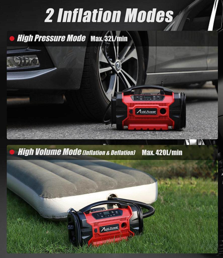 Avid Power Tire Inflator Portable Air compressor, 3 Power Source (110V AC,12V DC, 20V Battery), Car Air Pump w/Inflation & Deflation Modes, Triple Power Tire Inflator w/Dual Powerful Motors