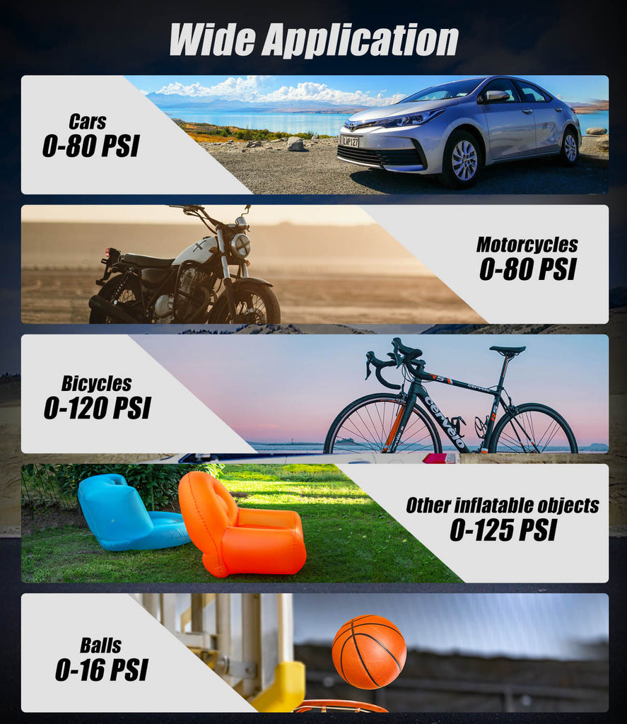 Avid Power Tire Inflator Portable Air compressor, 3 Power Source (110V AC,12V DC, 20V Battery), Car Air Pump w/Inflation & Deflation Modes, Triple Power Tire Inflator w/Dual Powerful Motors